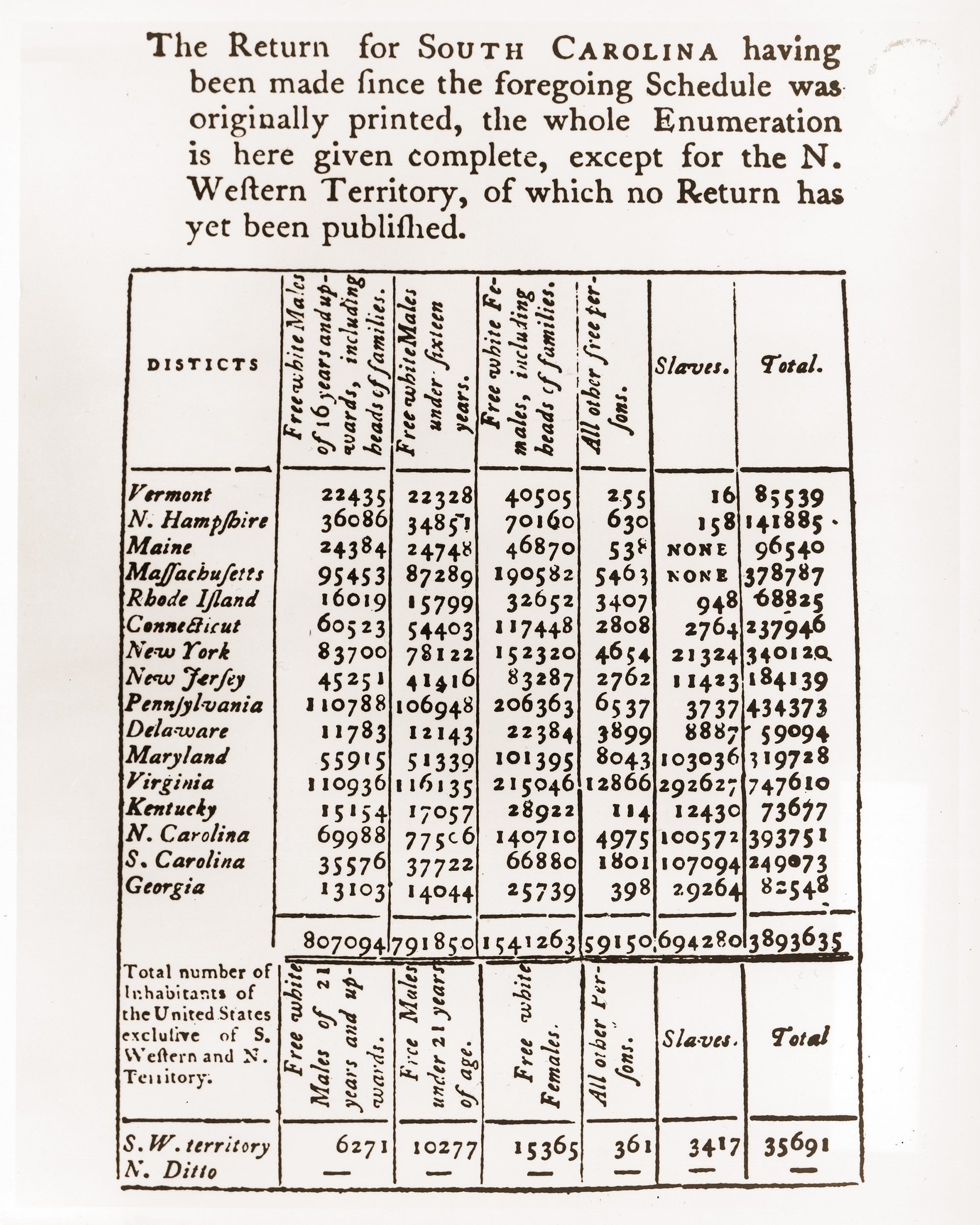 Free Webcast Big Data In US History Exploring The 1790 US Census 