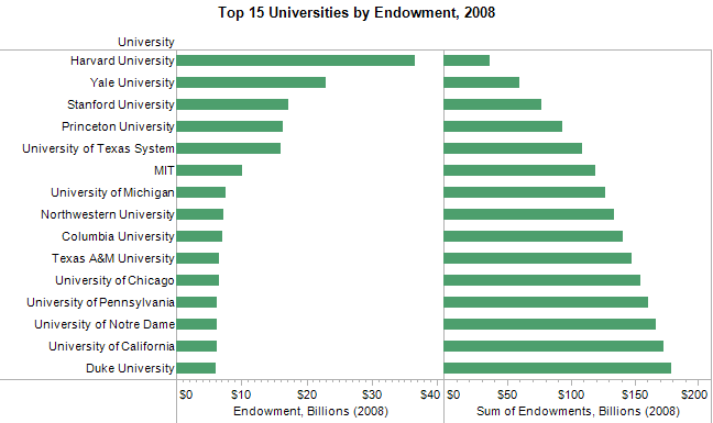 2008-Endowments-by-University
