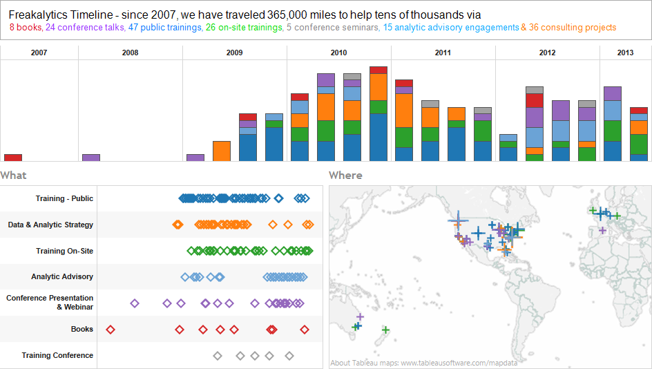 Freakalytics_Timeline_Since_2007_white_background