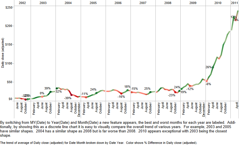 netflix price change 2011