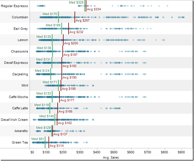 1_Reference_lines_for_average_and_median_Freakalytics