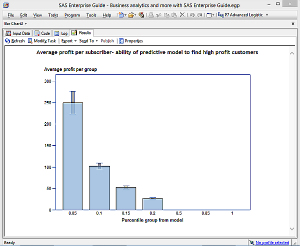 Business_analytics_SAS_Enterprise_Guide_predictive_model_600