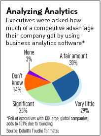 IBD_Busines_Analytics_Skeptics