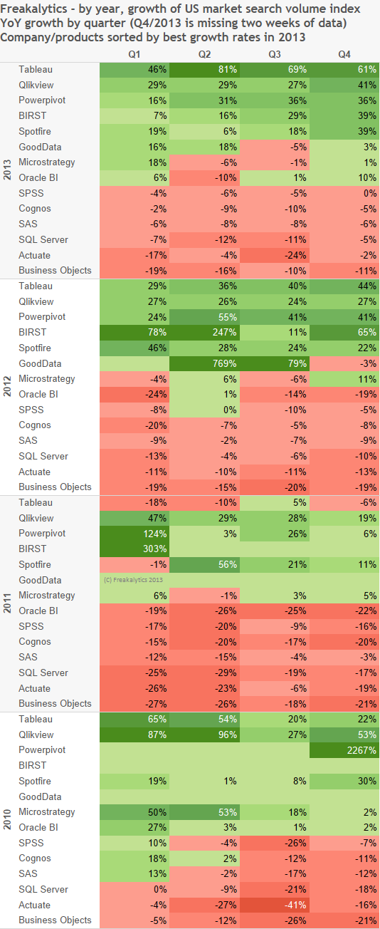 2014-BI-growth-forecast-by-freakalytics-by-year