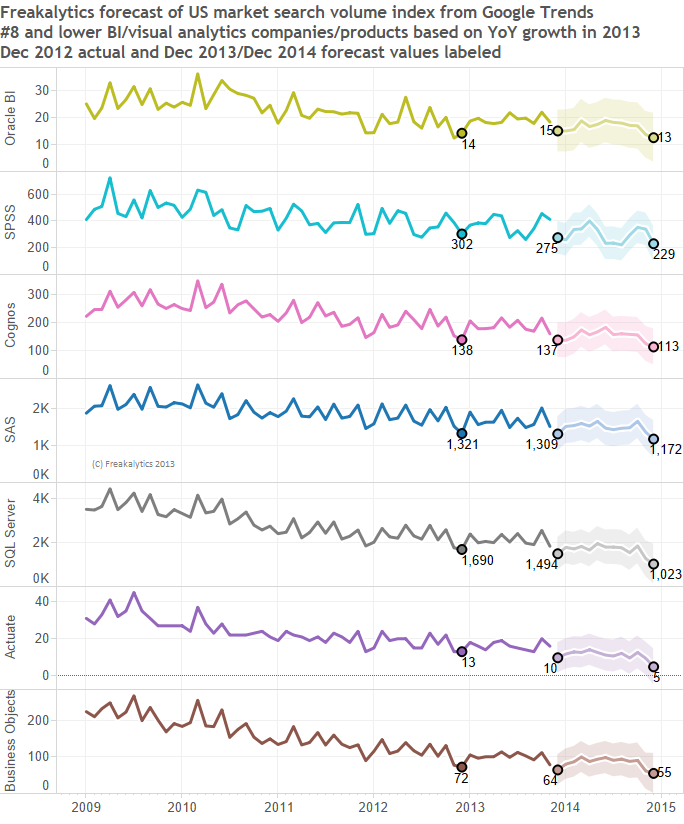 2014-BI-growth-forecast-by-freakalytics-number-8-and-lower