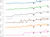 2014-BI-growth-forecast-by-freakalytics-top-7