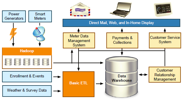 Download Teradata Data Warehouse Appliance 2700 Implementation