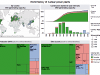 201306-Freakalytics-Nuclear-Power-602