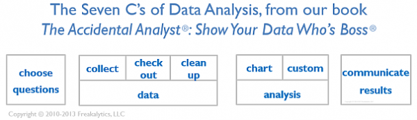 The_7Cs_of_Data_Analysis_Copyright_Freakalytics_LLC_605_175