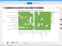 012_SAP_Lumira_Heat_Map_Freakalytics