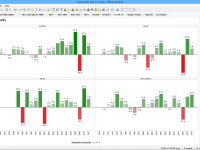 021_Tibco_Spotfire_Growth_Rates_Bar_Chart_Freakalytics