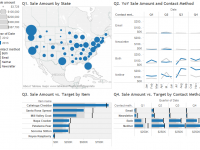 Freakalytics_Dashboard_Tableau_8_Basic