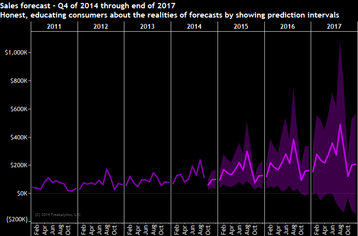 Freakalytics_princples_good_analytics_1_002