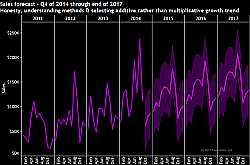 Freakalytics_princples_good_analytics_1_003_small