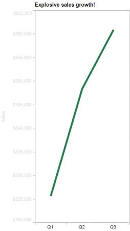 Freakalytics_princples_good_analytics_2_001