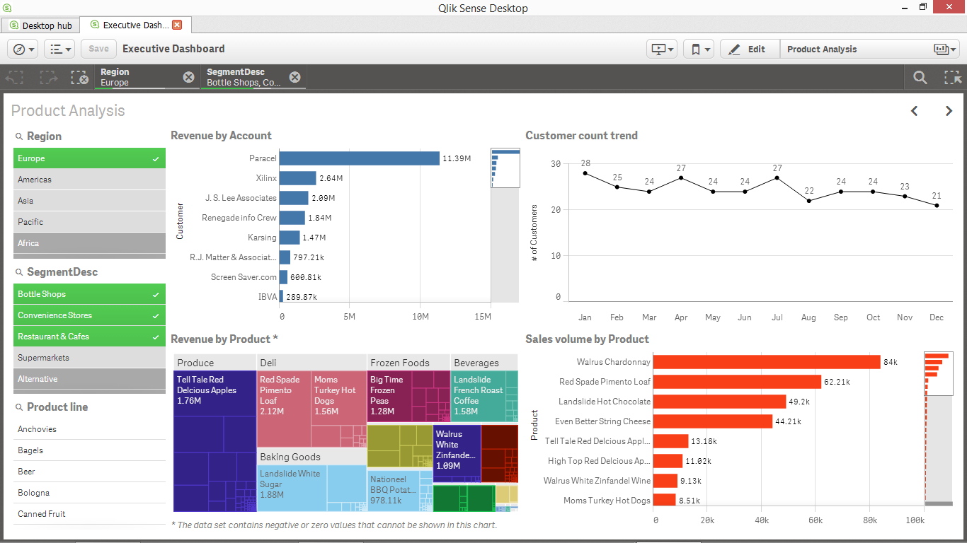 Join us at the Qlik 2014 World Conference – Freakalytics