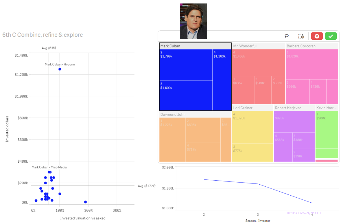 05-Shark-Tank-Freakalytics-analytics-dashboard-Mark-Cuban