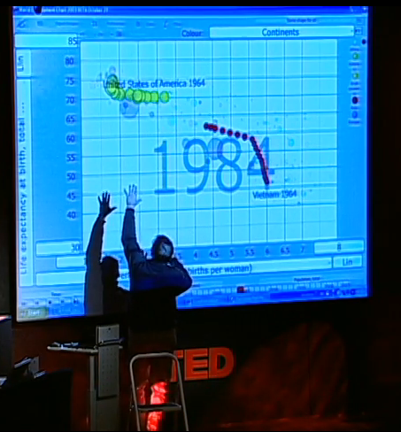 Freakalytics-TED-Talk-Hans-Rosling
