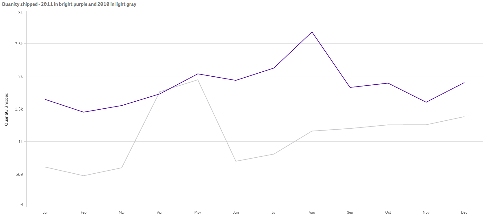 Freakalytics-favorite-charts-line-chart-year-over-year-color-vs-gray