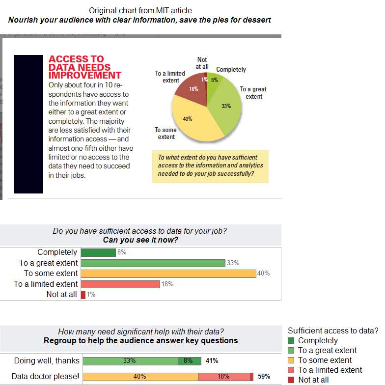 Freakalytics Response MIT Data Access Survey