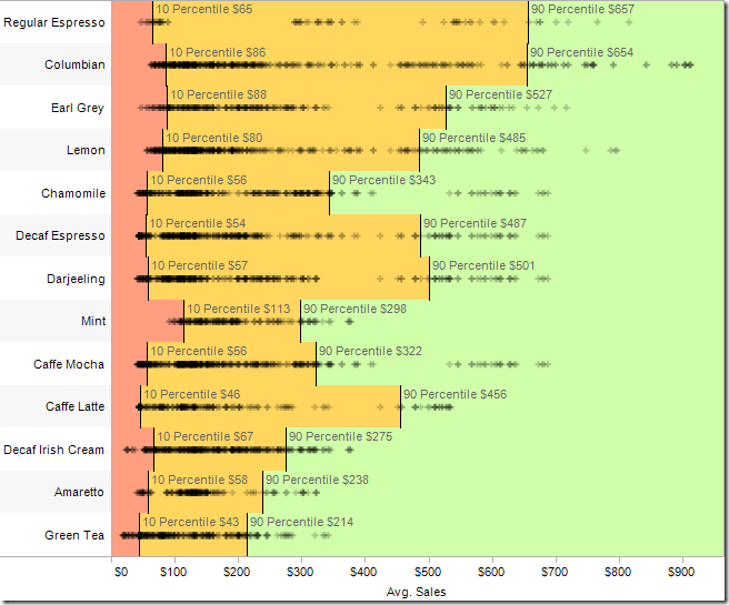 3_Reference_distribution_for_10th_and_90th_percentile_Freakalytics