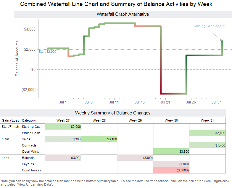 Good Charts Workbook