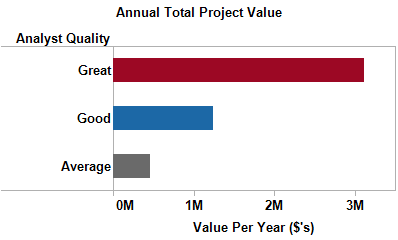 Analyst_value