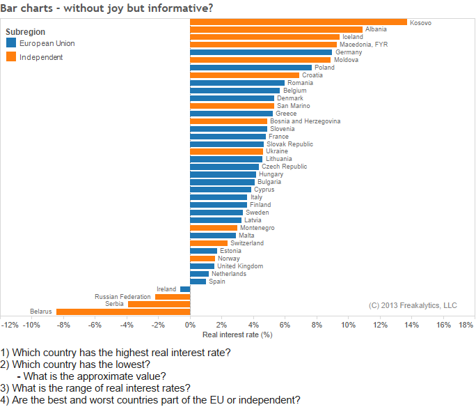 Bar chart - lifeless or informative?