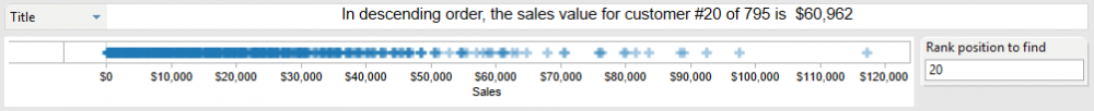 Find-value-rank-tableau