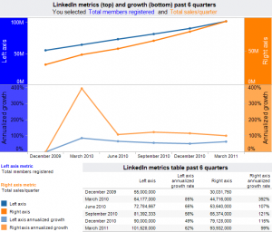 linkedin stock information