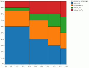 Alternative to Marimekko chart 