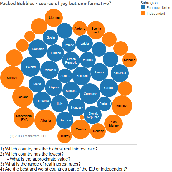 Packed Bubble Charts - Joy or Pain?