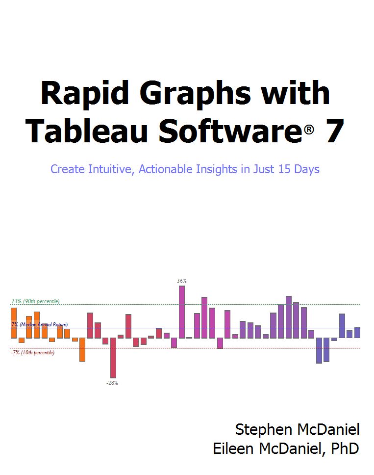Rapid Graphs with Tableau Software 7