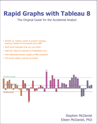 Rapid Graphs - available at Amazon