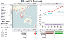Freakalytics-Simple Dashboard Design Strategies Presentation and Making Oil Personal Dashboard