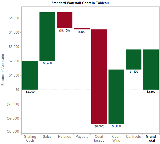 Waterfall Chart Alternatives