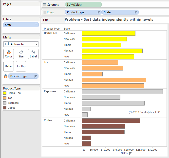 Tableau_Tips_Nested_Sorting_1_Freakalytics